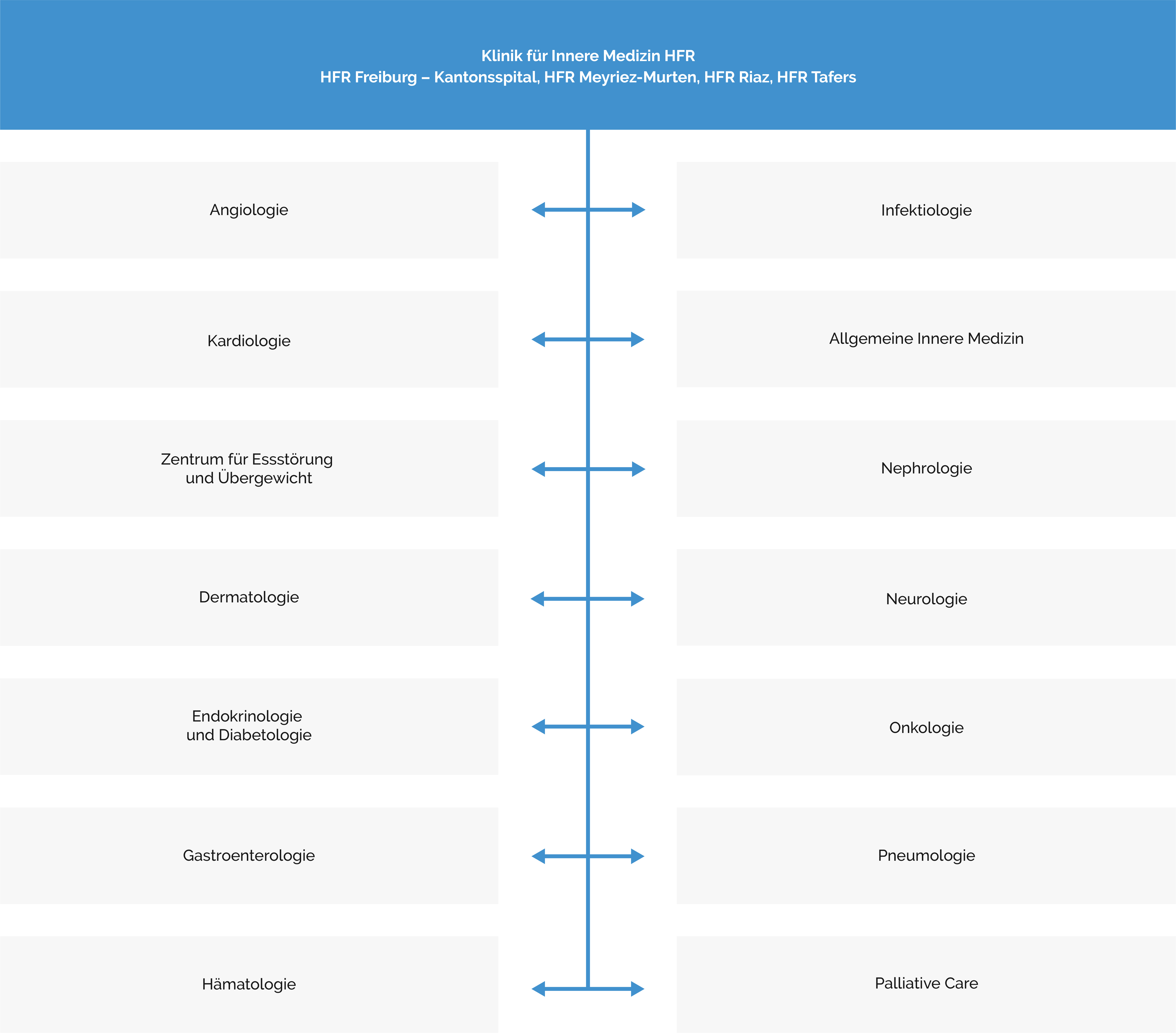 Infographie