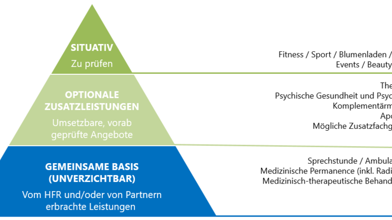 Das Angebot der Gesundheitszentren