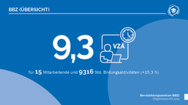 Jahresbericht 2024 VZÄ