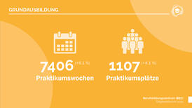 Jahresbericht 2024 Grundausbildung