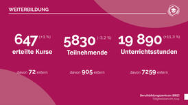 Jahresbericht 2024 Weiterbildung
