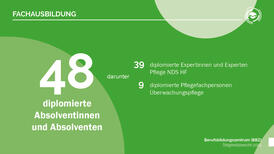 Jahresbericht 2024 Fachausbildung