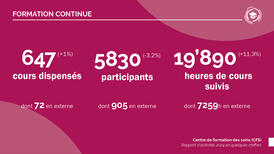 Rapport d’activités CFS 2024 formation continue