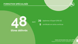 Rapport d’activités CFS 2024 formation spécialisée