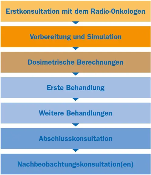 Symbolbild
